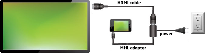 Norme MHL : votre smartphone ou tablette sur grand écran !